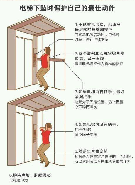 电梯下坠时的最佳动作